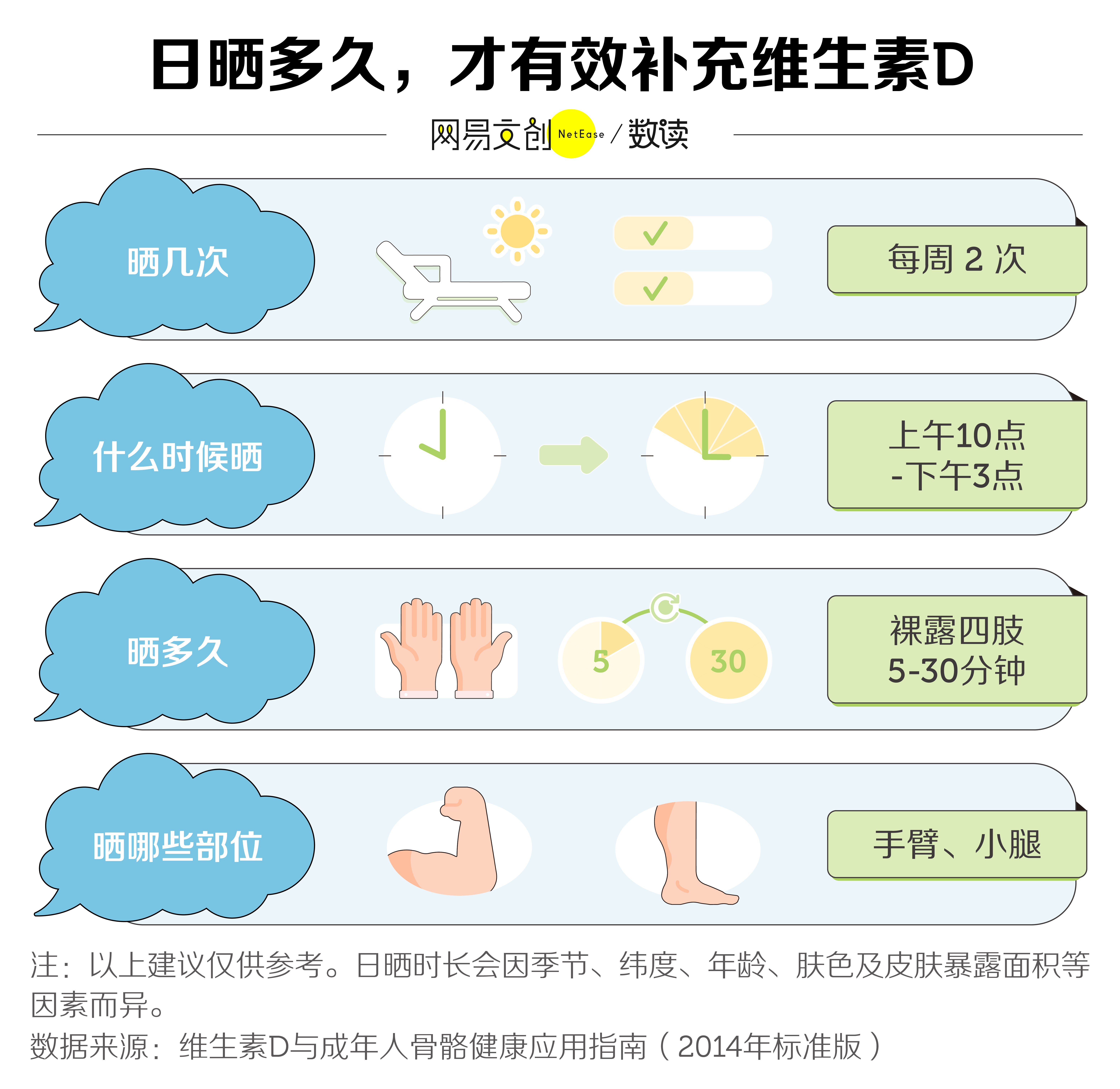 维生素D食物来源