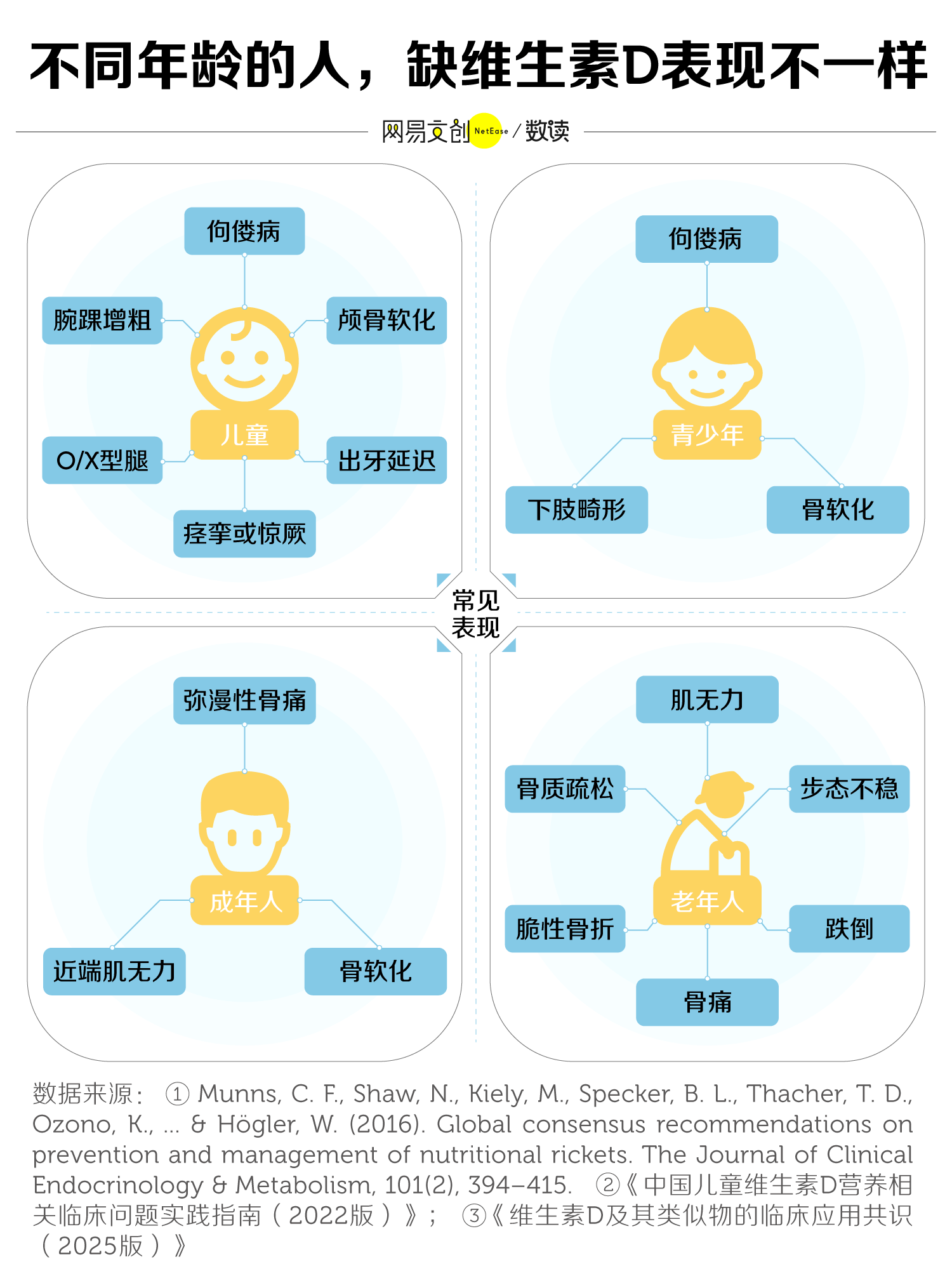 维生素D缺乏症状
